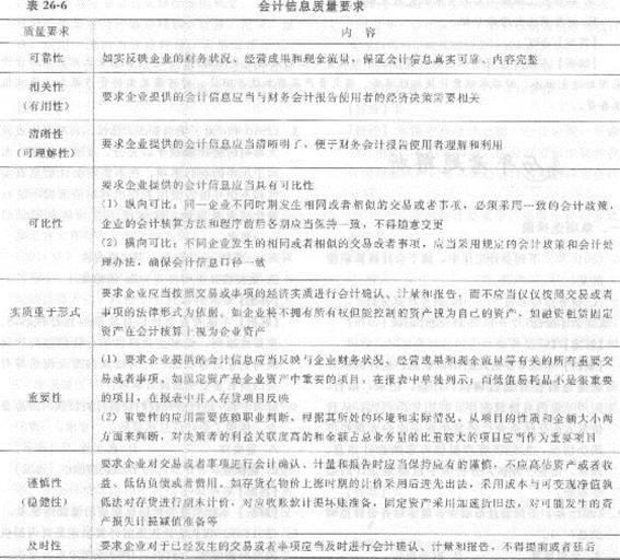 2013年中級經濟師《經濟基礎知識》應試指南：第二六章 會計概論